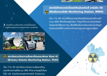 ประเทศไทยย้ำบทบาท “ห้ามทดลองและใช้นิวเคลียร์เป็นอาวุธ” พร้อมเน้นการใช้ประโยชน์เตือนภัย “แผ่นดินไหว ซึนามิ” และนำมาใช้เพื่อการแพทย์ พลังงาน อุตสาหกรรมสู่การพัฒนาประเทศ