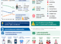 Longevity Investment การลงทุนเพื่อชีวิตยืนยาวอย่างมีคุณภาพเรื่องเร่งด่วนสำหรับสังคมไทย